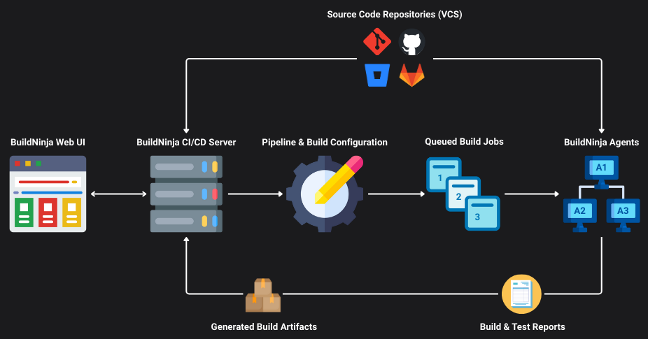 build-ninja-workflow-dark